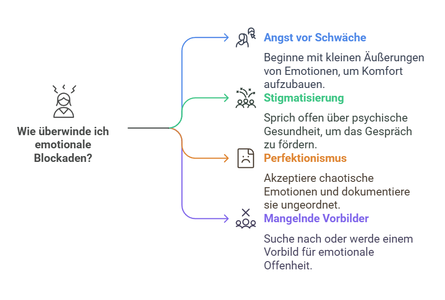 Emotionale Freiheit: Dein Weg aus der deutschen Emotionsfalle! Die größten Blockaden und wie du sie sprengst
