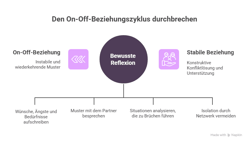 7 Schritte: On-Off-Beziehungen verstehen und überwinden Den Kreislauf durchbrechen: Konkrete Schritte für mehr Stabilität