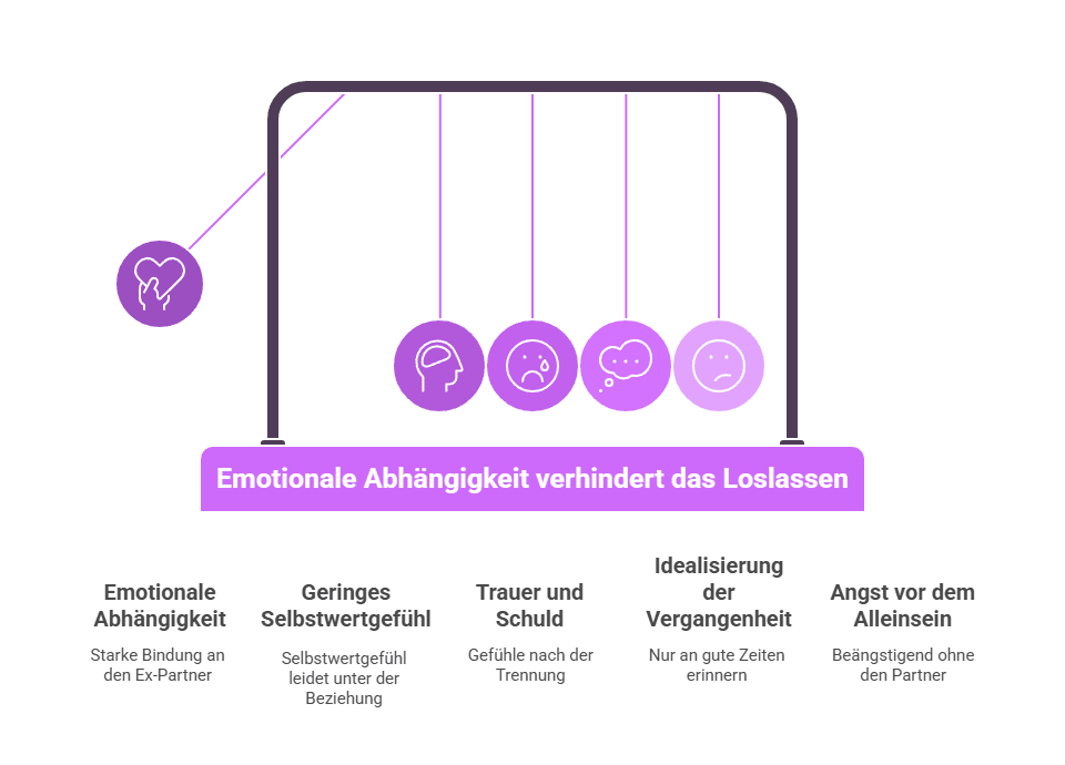 Emotionale Abhängigkeit verhindert das Loslassen