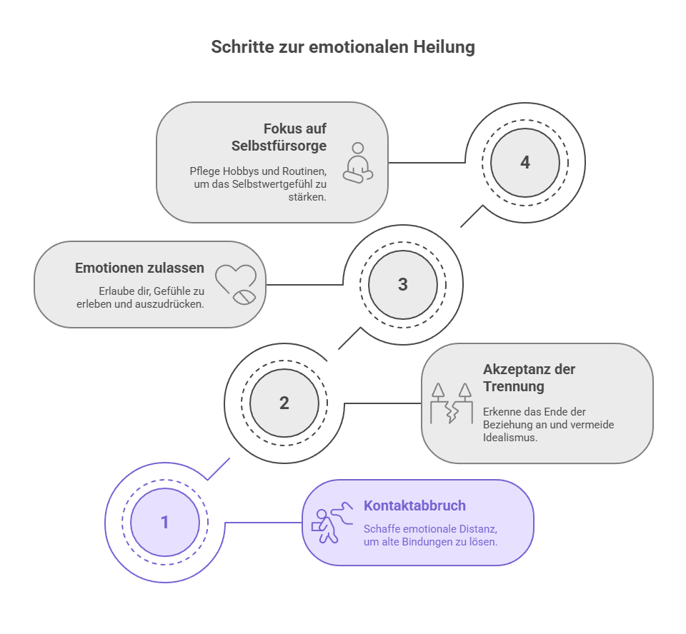 Praktische Schritte zum Loslassen