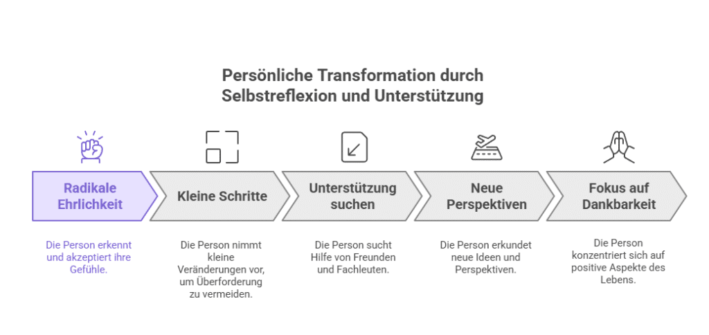 Vom Leben enttäuscht und desillusioniert: Wege zurück! Persönliche Transformation durch Selbstreflexion und Unterstützung