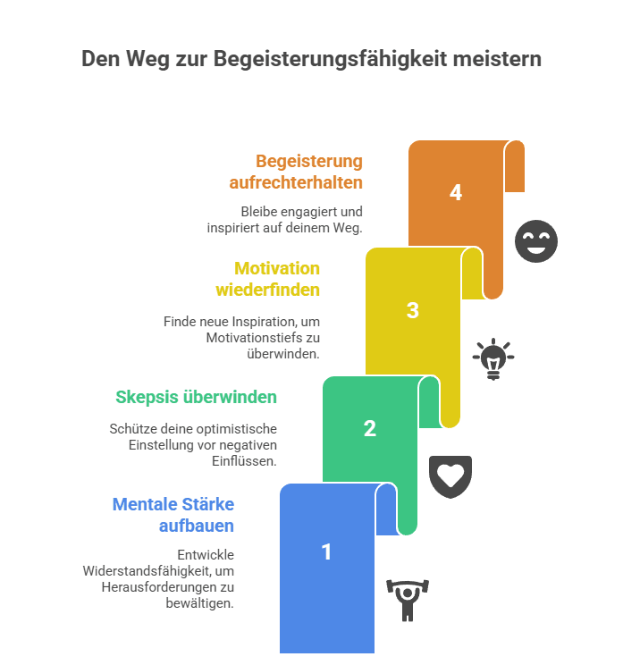 7 Schlüsselstrategien: Begeisterungsfähigkeit meistern und ein erfüllteres Leben führen Den Weg zur Begeisterungsfähigkeit meistern
