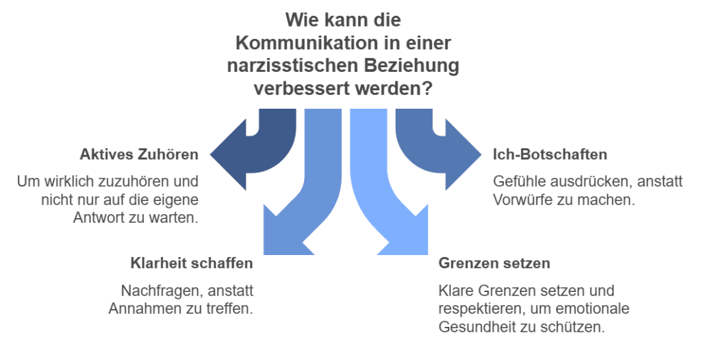 Wie kann die Kommunikation in einer narzisstischen Beziehung verbessert werden?