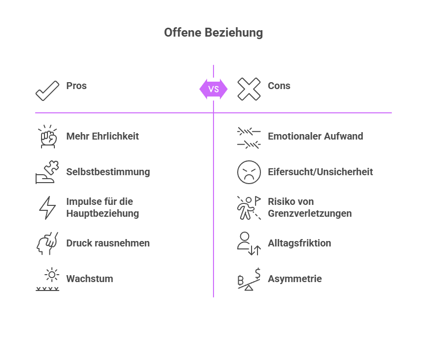 Offene Beziehung: 7 Regeln für Vertrauen & Freiheit Offene Beziehung: Pro & Contra