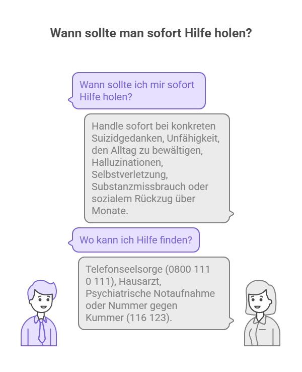 Wenn die Liebe deines Lebens stirbt: Ein Leitfaden durch die schwerste Zeit Wann solltest du dir sofort Hilfe holen?