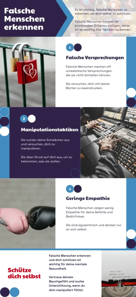 Infografik Falsche Menschen