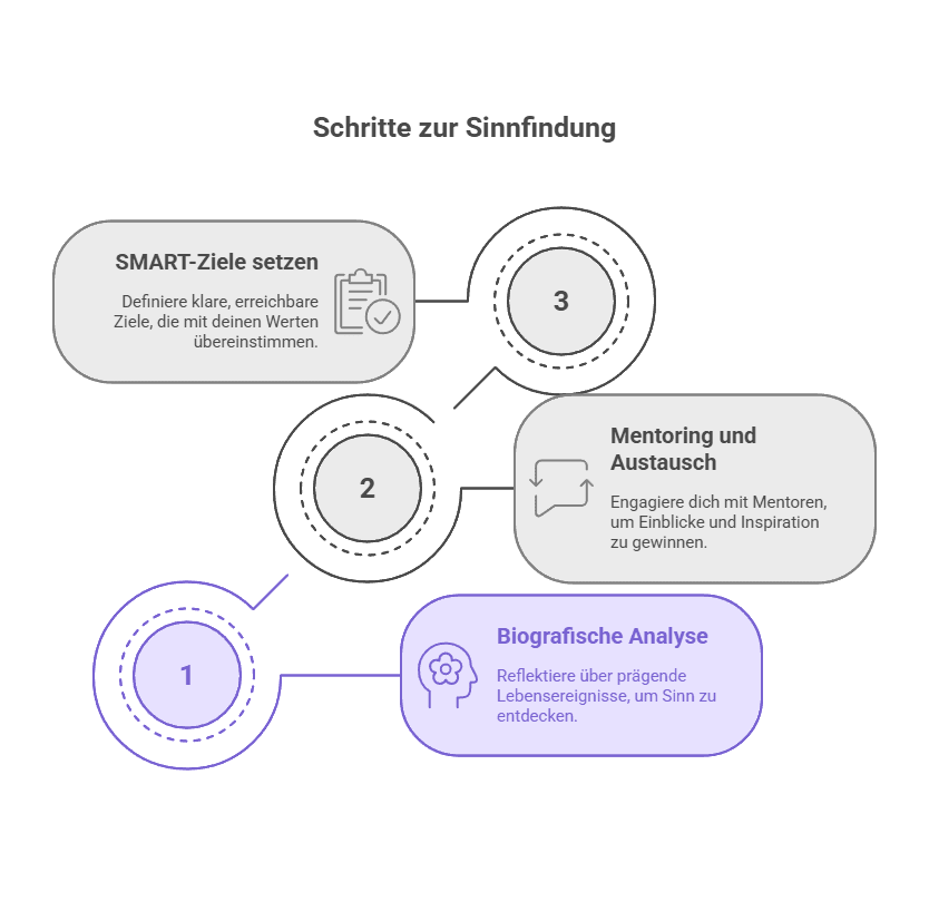 Praktische Schritte zur Sinnfindung