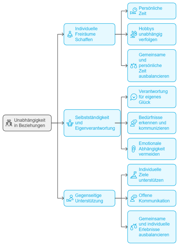 Die Bedeutung Von Unabhängigkeit In Beziehungen