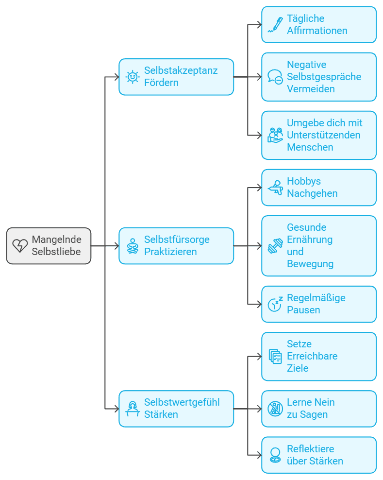 Mangelnde Selbstliebe