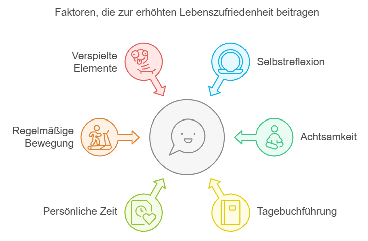 Mehr Lebensfreude im Alltag finden