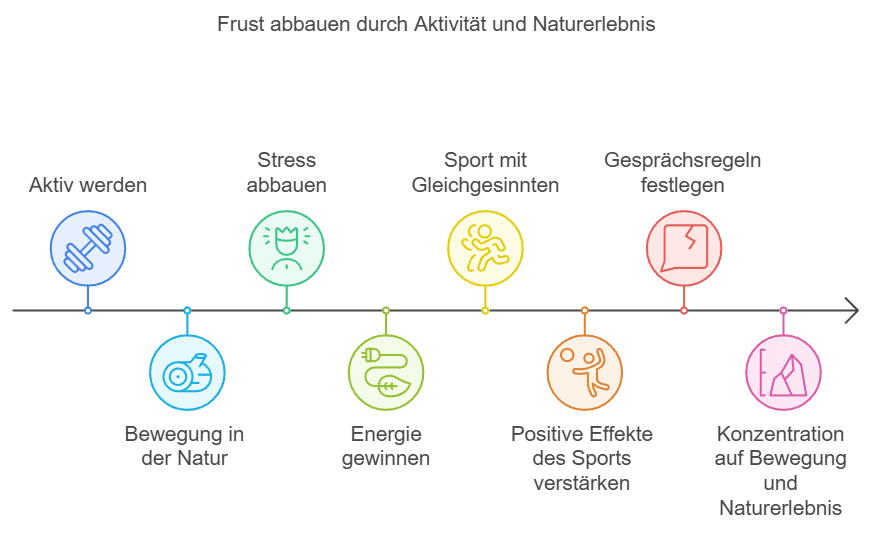 Aktiv werden und Frust abbauen