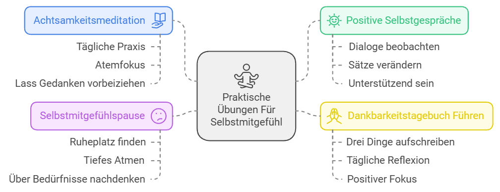 Praktische Übungen Für Mehr Selbstmitgefühl