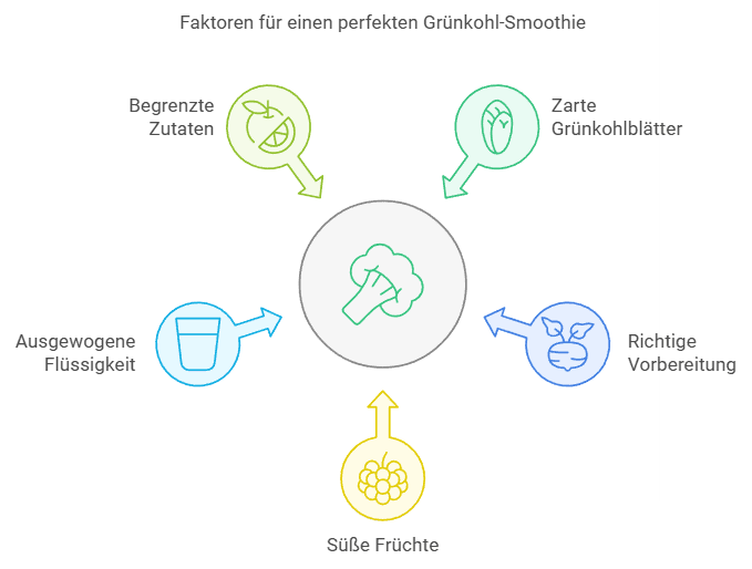 Faktoren für einen perfekten Grünkohl-Smoothie