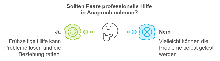 Professionelle Hilfe In Anspruch Nehmen