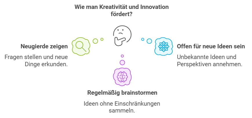 Wie Man Kreativität Entwickelt
