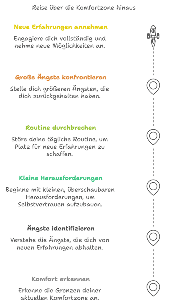 Was bedeutet es überhaupt, die Komfortzone zu verlassen?