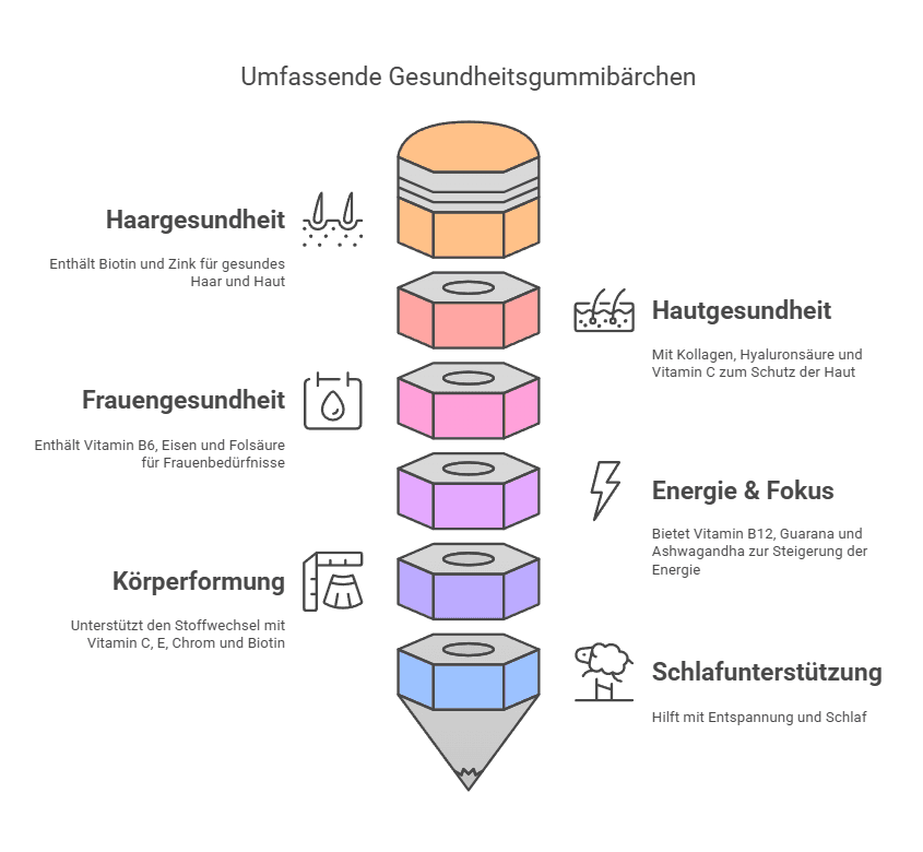 Meine Liebe zu Bears with Benefits: Warum ich diese Gummibärchen liebe! Umfassende Gesundheitsgummibärchen