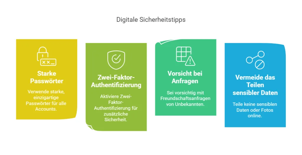 Catfishing vermeiden: So schützt du dich online Digitale Sicherheitstipps
