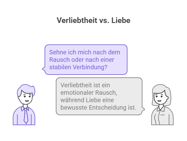 Bin ich verliebt? 7 klare Anzeichen für deine echten Gefühle Der Unterschied zwischen Verliebtheit und Liebe