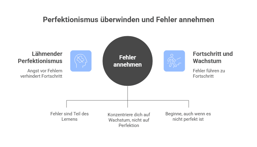 3 bewährte Schritte: Selbstzweifel endgültig überwinden für mehr Selbstvertrauen Perfektionismus und Angst vor Fehlern