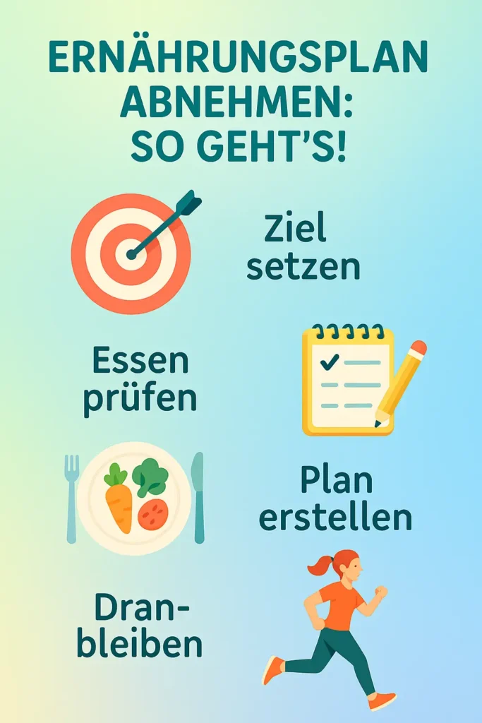 Ernährungsplan Abnehmen: Ihr einfacher Weg zum Erfolg ERNÄHRUNGSPLAN ABNEHMEN SO GEHT'S