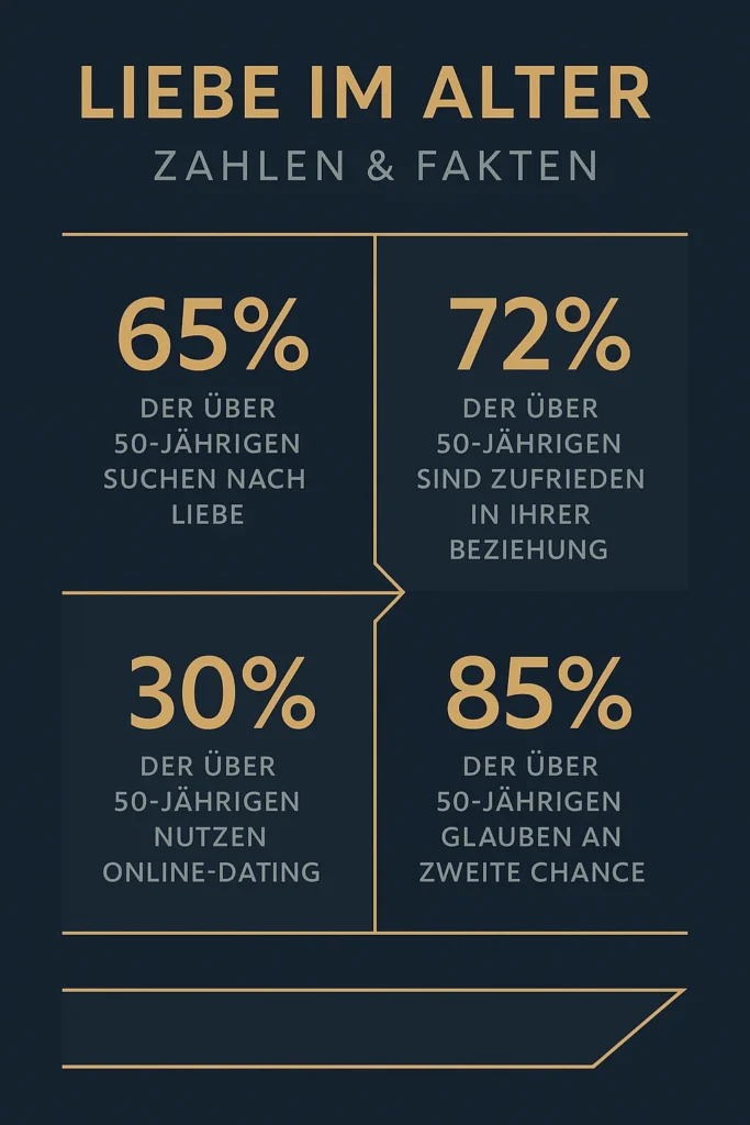 Liebe Im Alter: Neue Chancen Entdecken Liebe Im Alter: Zahlen & Fakten