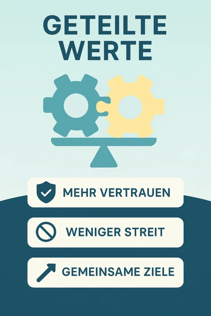 Die Wichtigkeit gemeinsamer Werte in der Partnerschaft Gemeinsame Ziele