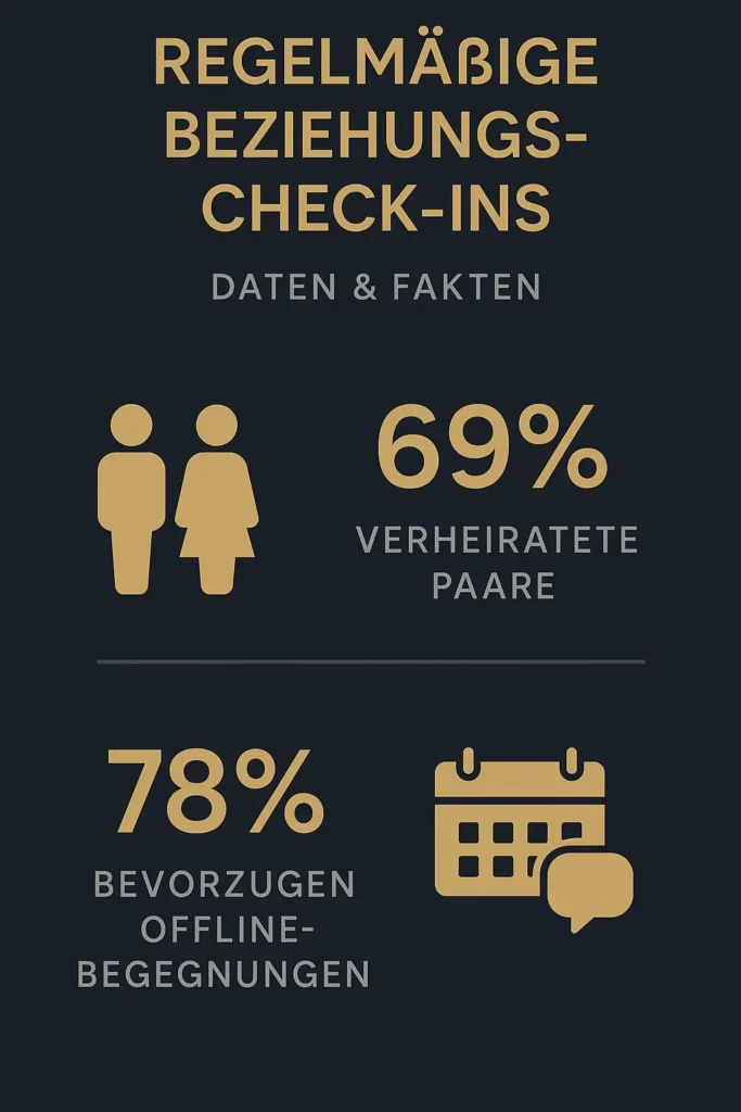 Regelmäßige Beziehungs Check-ins: Was bringt's? Regelmäßige Beziehungs-Check-ins: Daten & Fakten