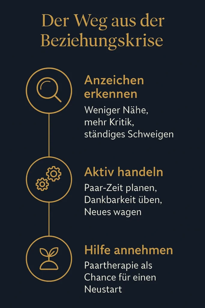 Wenn die Liebe erkaltet: Anzeichen erkennen und die Beziehung neu beleben | Ihr Weg zu mehr Nähe und Verständnis in der Partnerschaft Der Weg aus der Beziehungskrise