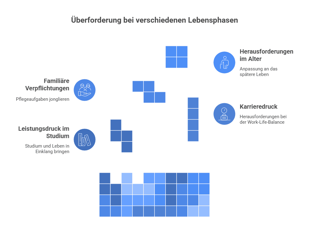 Ich bin überfordert mit meinem Leben: 7 sofort wirksame Strategien + Selbsttest! Überforderung bei verschiedenen Lebensphasen