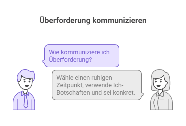 Ich bin überfordert mit meinem Leben: 7 sofort wirksame Strategien + Selbsttest! Überforderung kommunizieren