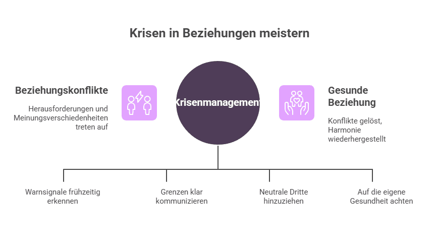 Ultimativer Beziehungsratgeber: 10+ Experten-Tipps für eine glückliche Beziehung Krisen meistern und schwierige Partner