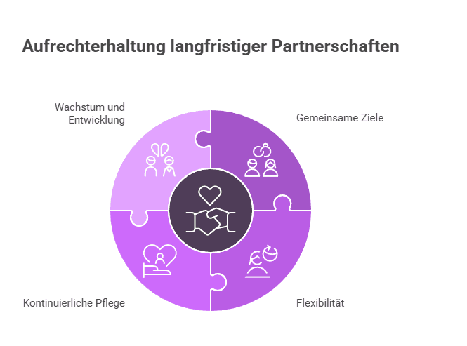 Ultimativer Beziehungsratgeber: 10+ Experten-Tipps für eine glückliche Beziehung Langzeitbeziehungen und Zukunftsperspektiven