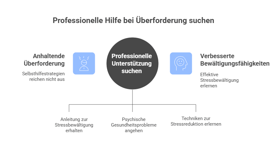 Ich bin überfordert mit meinem Leben: 7 sofort wirksame Strategien + Selbsttest! Professionelle Hilfe bei Überforderung suchen