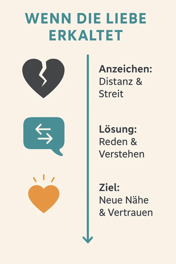 Wenn die Liebe erkaltet: Anzeichen erkennen und die Beziehung neu beleben | Ihr Weg zu mehr Nähe und Verständnis in der Partnerschaft WENN DIE LIEBE ERKALTET