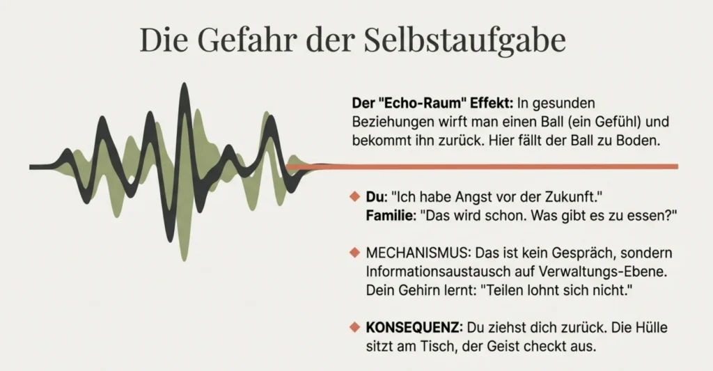 Architektur der Einsamkeit