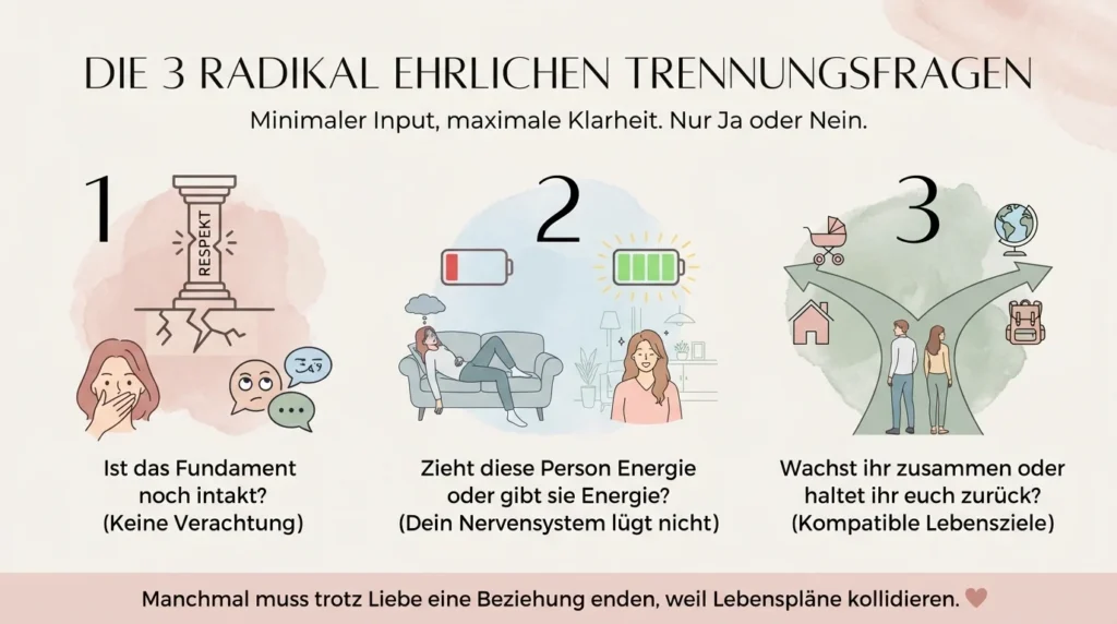 3 Trennungs-Fragen für Frauen