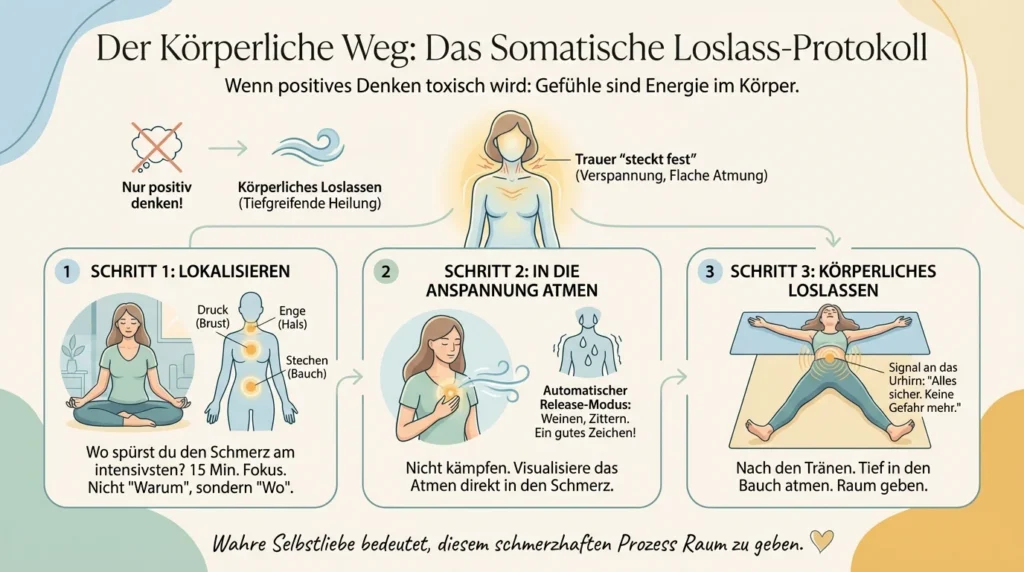 Traurigkeit überwinden | In 4 Phasen den emotionalen Schmerz loslassen Der körperliche Weg: Das Somatic Release Protocol