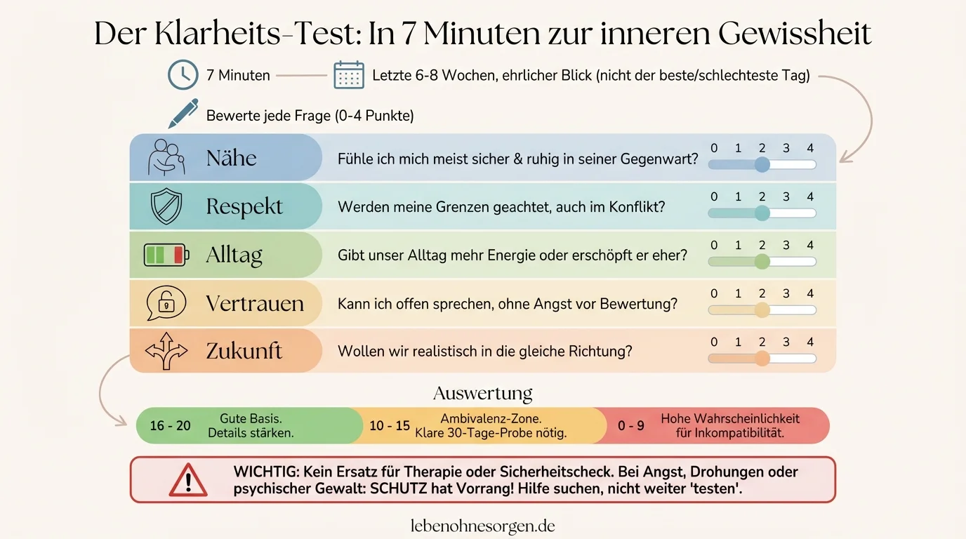 Klarheitstest in 7 Minuten
