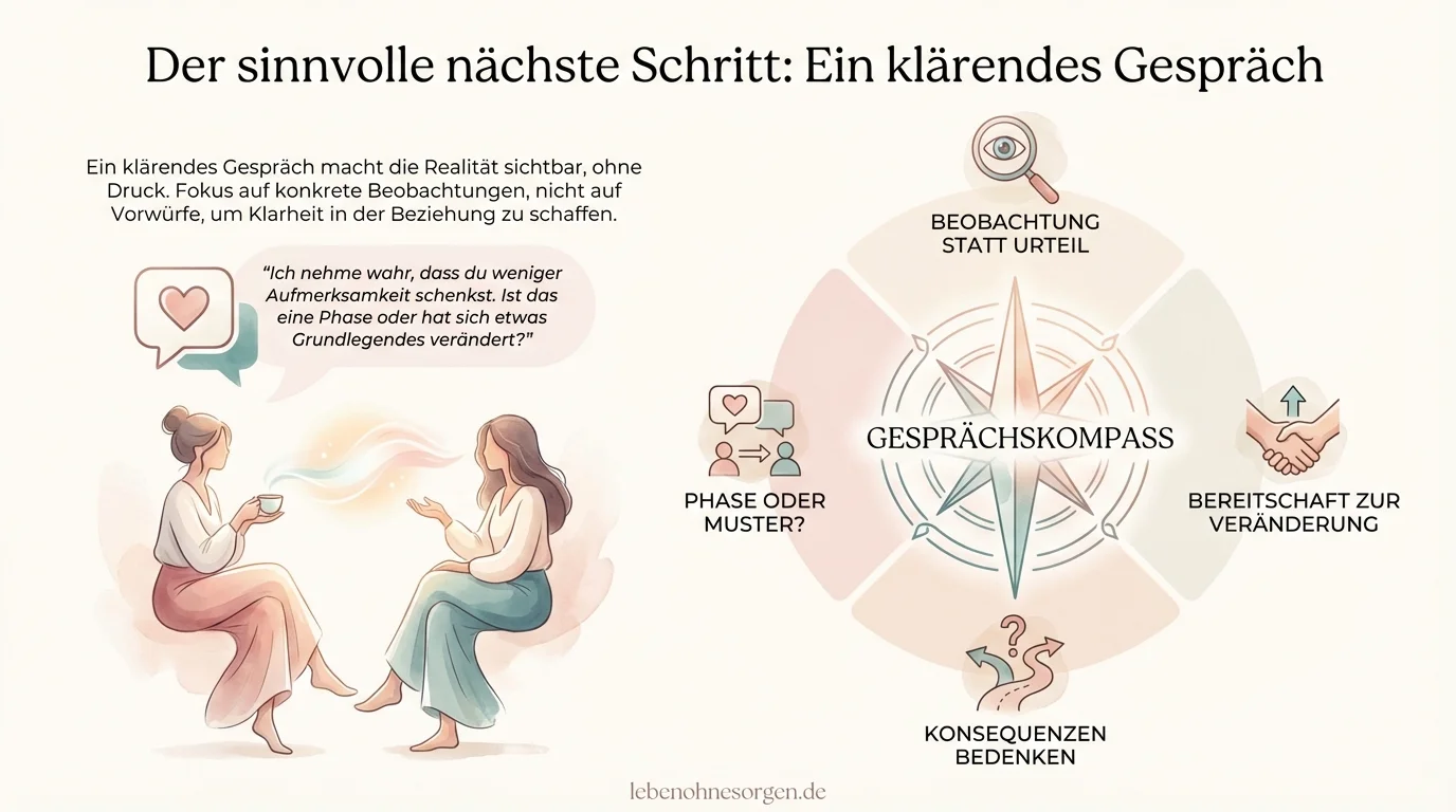 Klärendes Gespräch in Beziehung