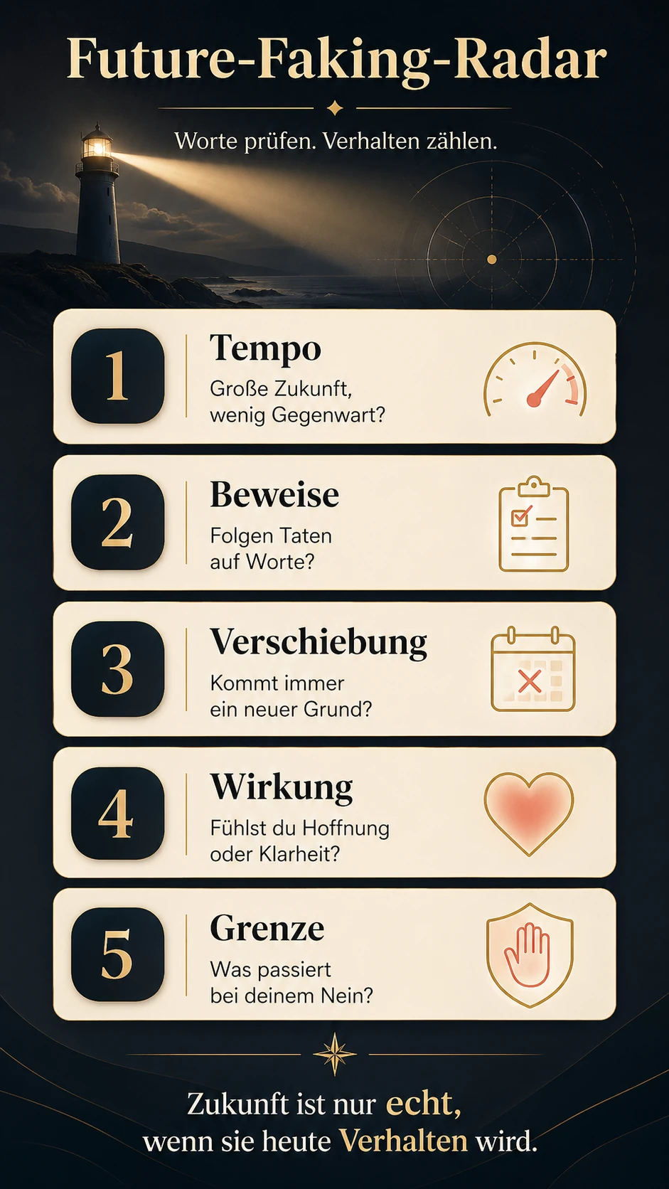Infografik Future-Faking-Radar mit fünf Warnfragen zu Tempo, Beweisen, Verschiebung, Wirkung und Grenze