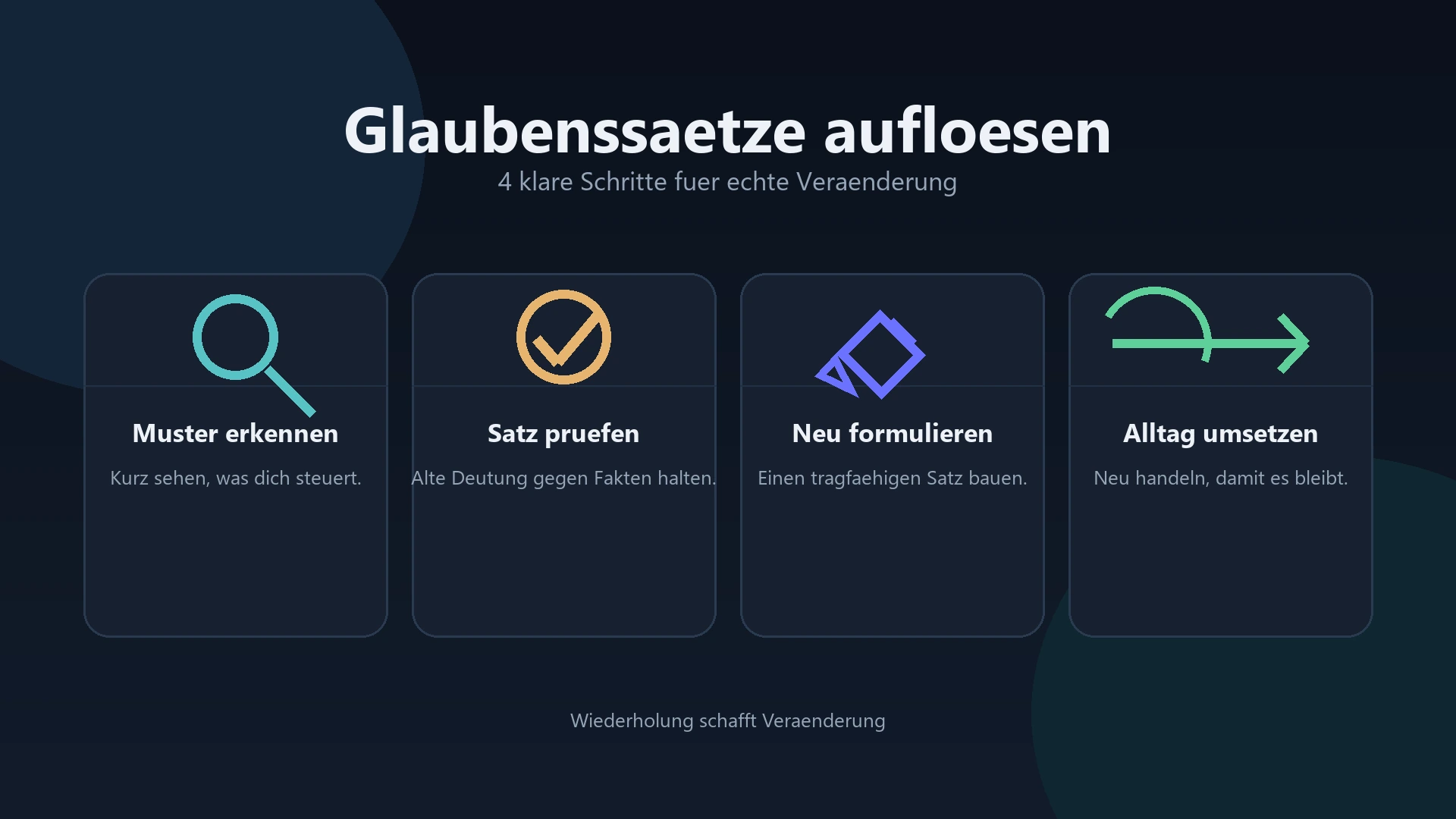 Infografik: Glaubenss&auml;tze aufl&ouml;sen als dunkles Full-Width-Framework mit vier klaren Schritten