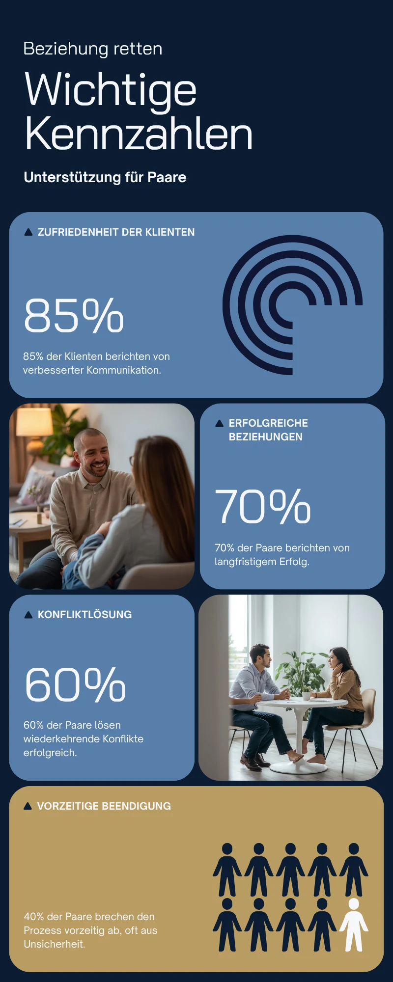 Infografik: Wann Paarberatung wirklich hilft, 5 Signale und 3 Warnzeichen
