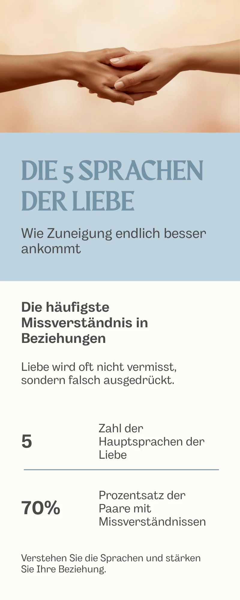 Infografik zu den 5 Sprachen der Liebe