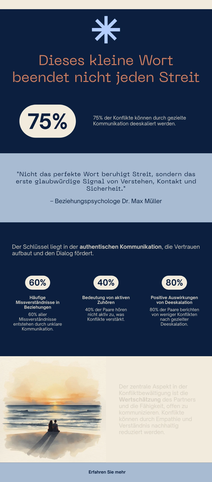 Infografik dazu, wie kleine Worte Streit deeskalieren können, mit Verstehen, Kontakt und fairer Haltung