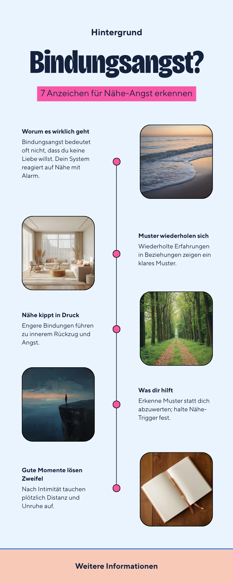 Infografik: Hab ich Bindungsangst?