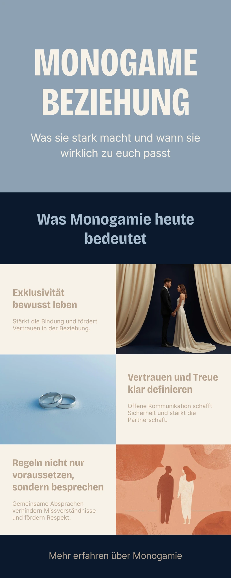 Infografik zur monogamen Beziehung mit Exklusivität, Vertrauen, Treue und klaren Regeln