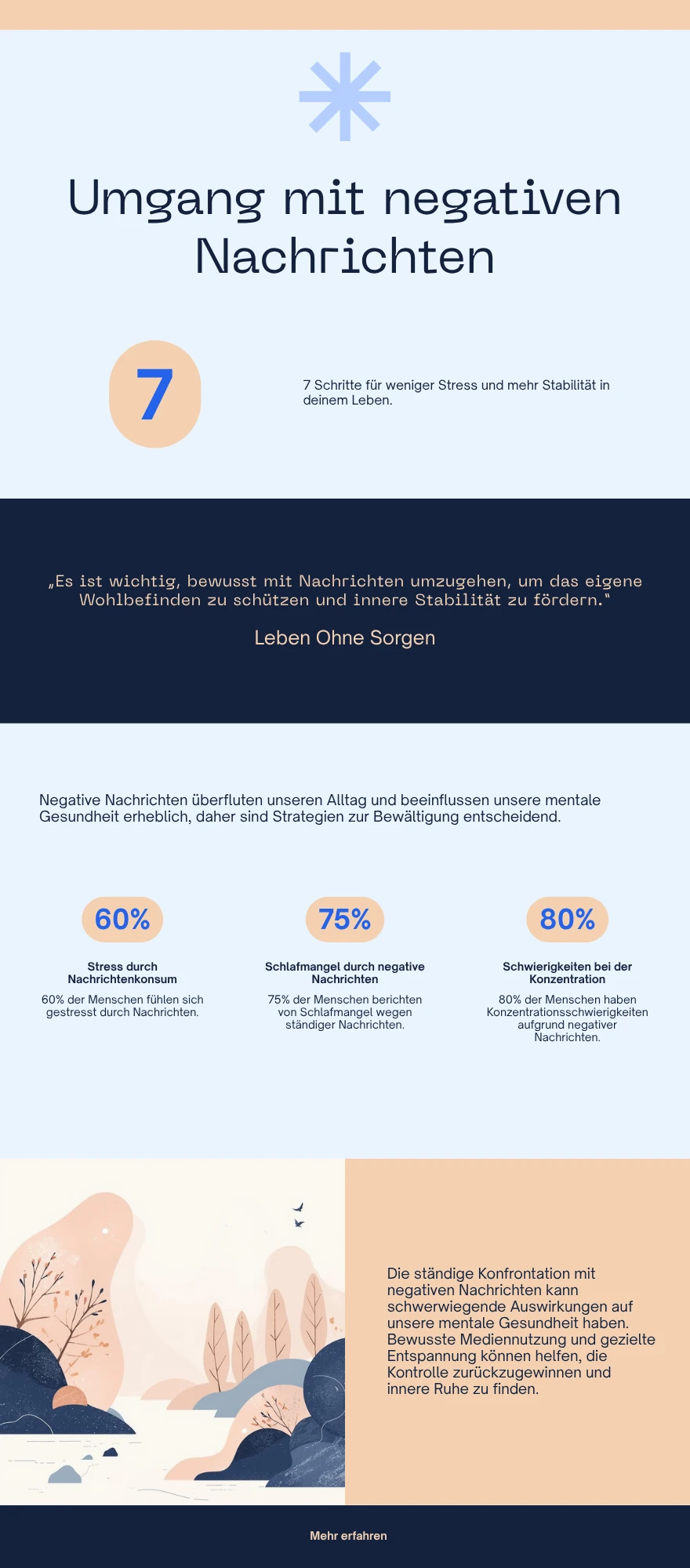 Infografik: Umgang mit negativen Nachrichten