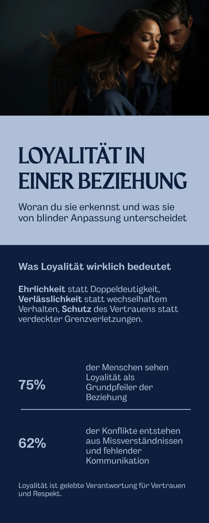 Infografik zu Loyalität in einer Beziehung mit Ehrlichkeit, Verlässlichkeit, Grenzschutz und Klarheit