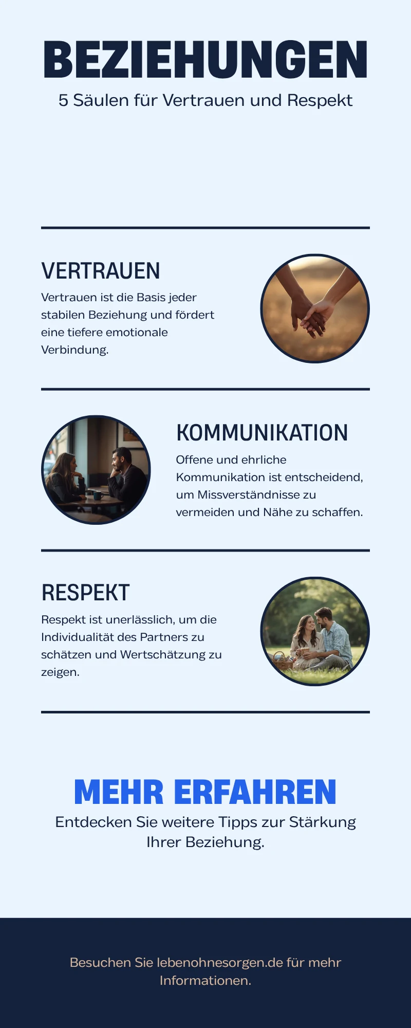 Infografik: 5 Saeulen einer starken Beziehung mit Vertrauen, Kommunikation, Respekt, gemeinsamer Richtung und Reparaturfaehigkeit